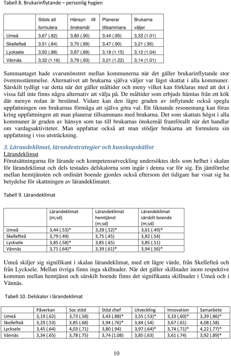 01) Sammantaget hade svarsmönstret mellan kommunerna när det gäller brukarinflytande stor överensstämmelse. Alternativet att brukarna själva väljer var lägst skattat i alla kommuner.