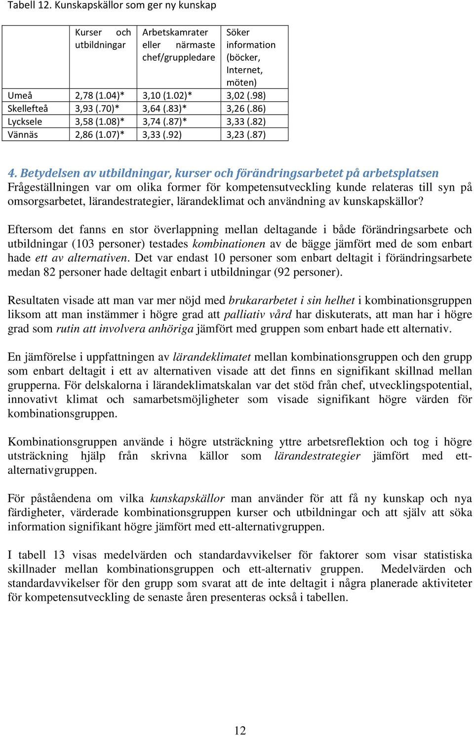 Betydelsen av utbildningar, kurser och förändringsarbetet på arbetsplatsen Frågeställningen var om olika former för kompetensutveckling kunde relateras till syn på omsorgsarbetet, lärandestrategier,