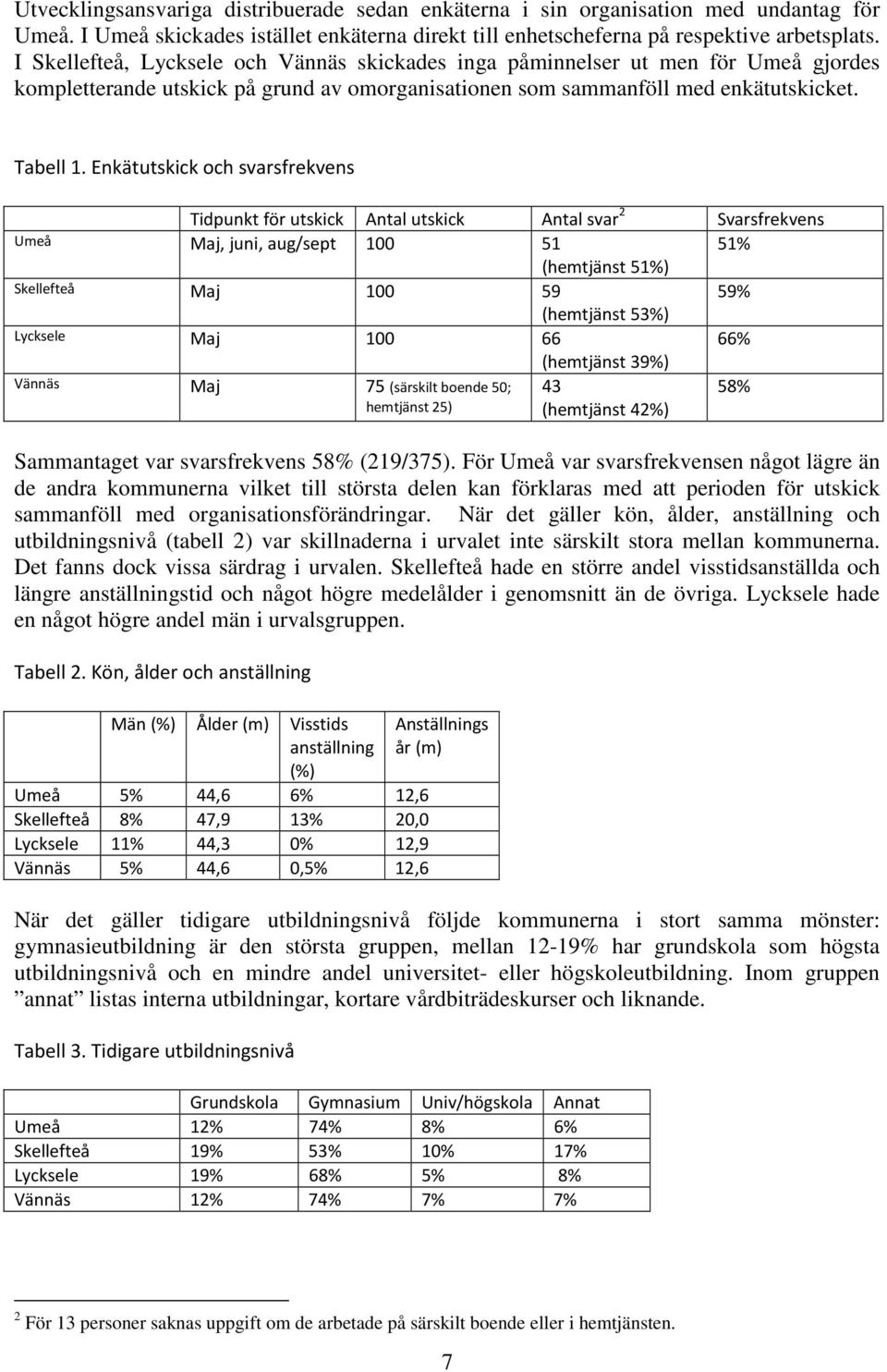 Enkätutskick och svarsfrekvens Tidpunkt för utskick Antal utskick Antal svar 2 Svarsfrekvens Umeå Maj, juni, aug/sept 100 51 51% (hemtjänst 51%) Skellefteå Maj 100 59 59% (hemtjänst 53%) Lycksele Maj