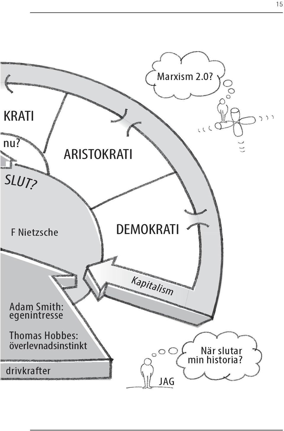 Smith: kamp egenintresse Hegel: Thomas Hobbes: nande