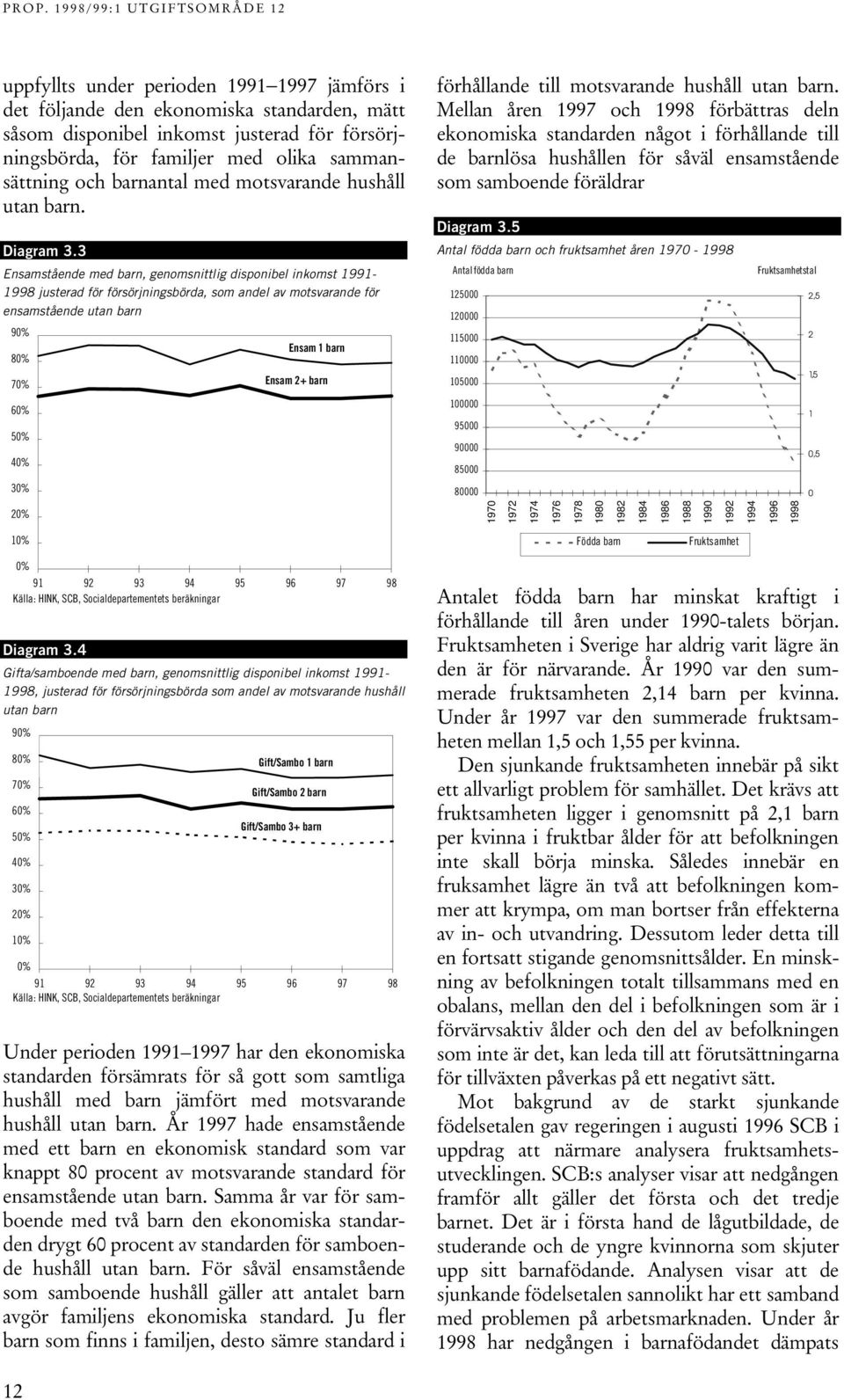 3 Ensamstående med barn, genomsnittlig disponibel inkomst 1991-1998 justerad för försörjningsbörda, som andel av motsvarande för ensamstående utan barn 90% 80% 70% 60% 50% 40% 30% 20% Ensam 1 barn