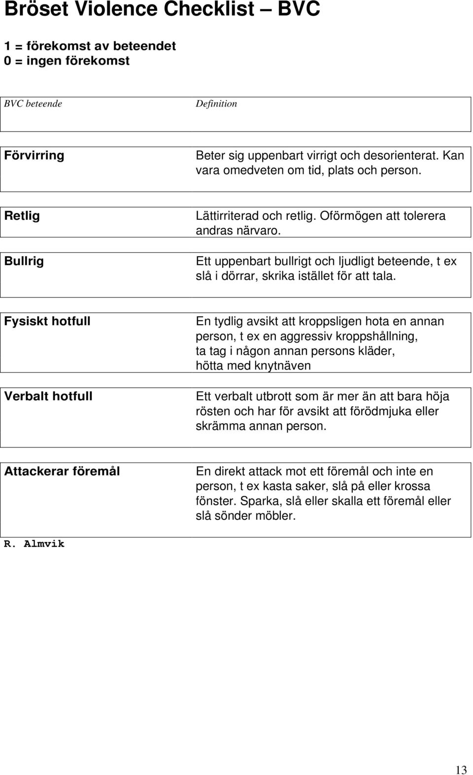 Ett uppenbart bullrigt och ljudligt beteende, t ex slå i dörrar, skrika istället för att tala.