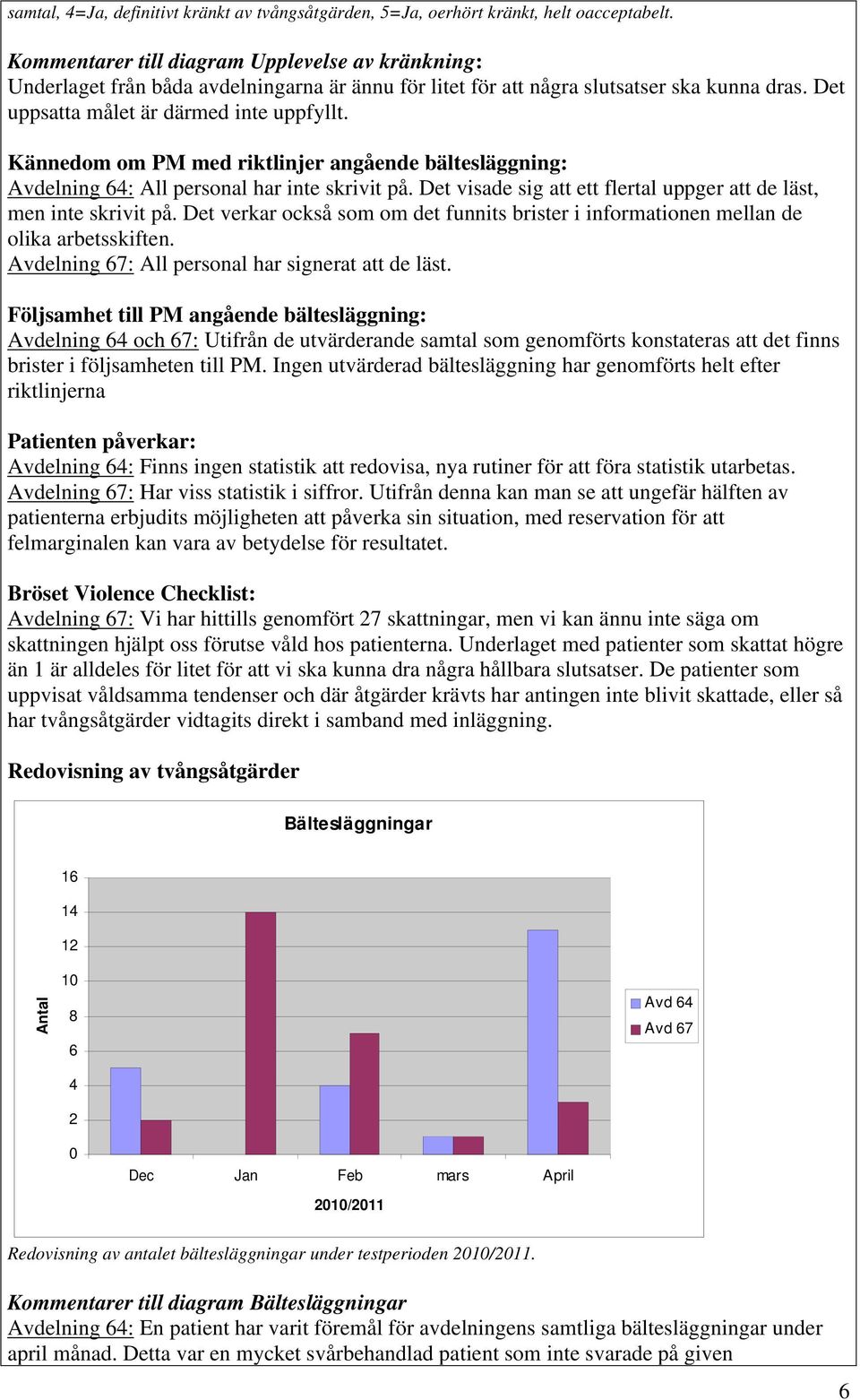 Kännedom om PM med riktlinjer angående bältesläggning: Avdelning 64: All personal har inte skrivit på. Det visade sig att ett flertal uppger att de läst, men inte skrivit på.