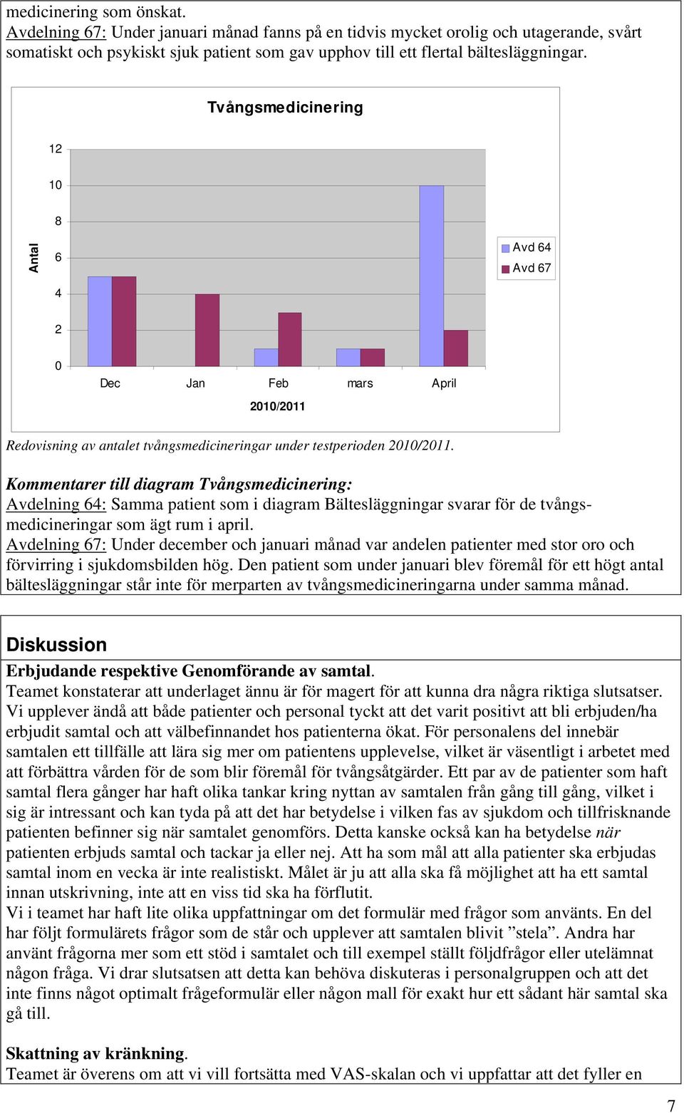 Kommentarer till diagram Tvångsmedicinering: Avdelning 64: Samma patient som i diagram Bältesläggningar svarar för de tvångsmedicineringar som ägt rum i april.