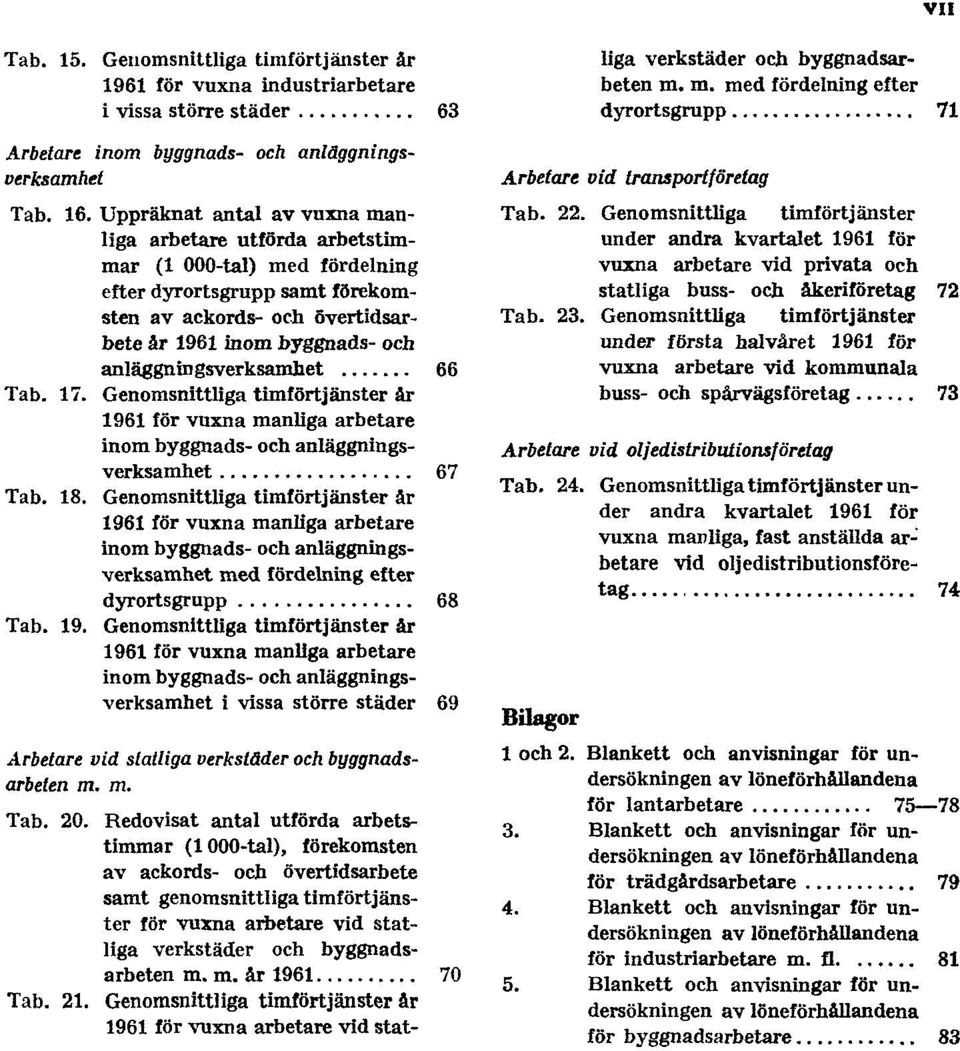 anläggningsverksamhet 66 Tab. 17. Genomsnittliga timförtjänster år 1961 för vuxna manliga arbetare inom byggnads- och anläggningsverksamhet 67 Tab. 18.