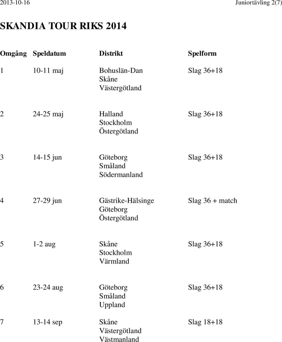 Södermanland 4 27-29 jun Gästrike-Hälsinge Slag 36 + match 5 1-2 aug