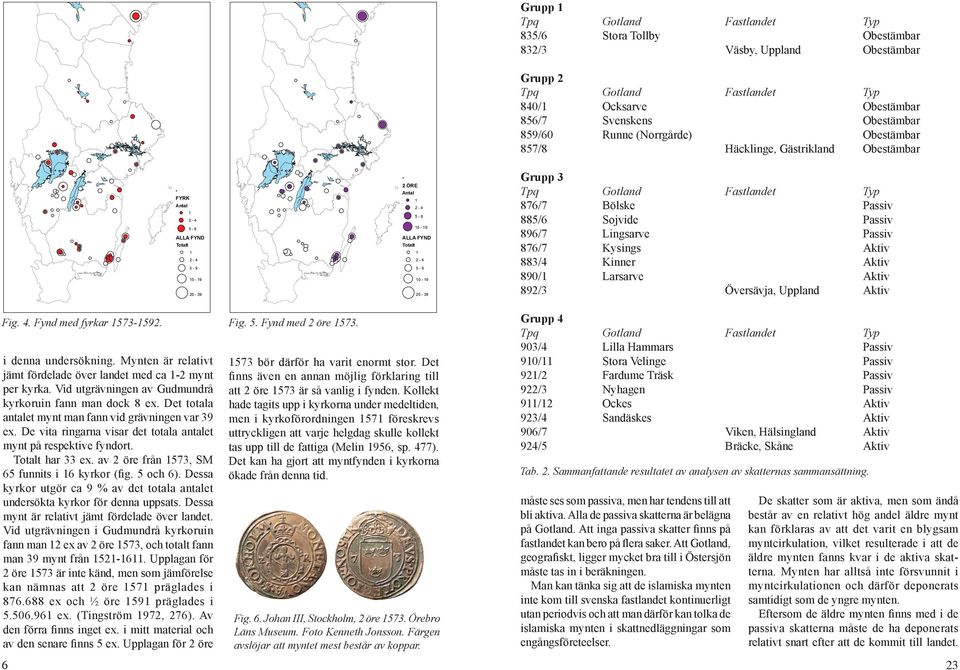 Det totala antalet mynt man fann vid grävningen var 39 ex. De vita ringarna visar det totala antalet mynt på respektive fyndort. Totalt har 33 ex. av 2 öre från 1573, SM 65 funnits i 16 kyrkor (fig.