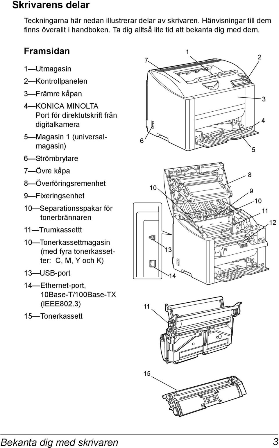 Framsidan 1 Utmagasin 7 1 2 2 Kontrollpanelen 3 Främre kåpan 4 KONICA MINOLTA Port för direktutskrift från digitalkamera 3 4 5 Magasin 1 (universalmagasin) 6