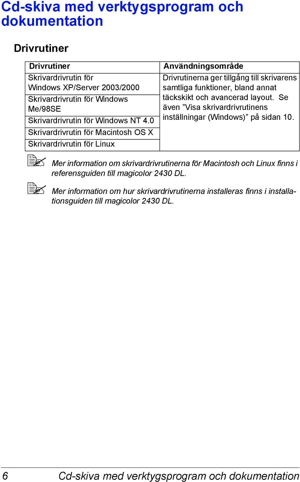 0 Skrivardrivrutin för Macintosh OS X Skrivardrivrutin för Linux Användningsområde Drivrutinerna ger tillgång till skrivarens samtliga funktioner, bland annat täckskikt och