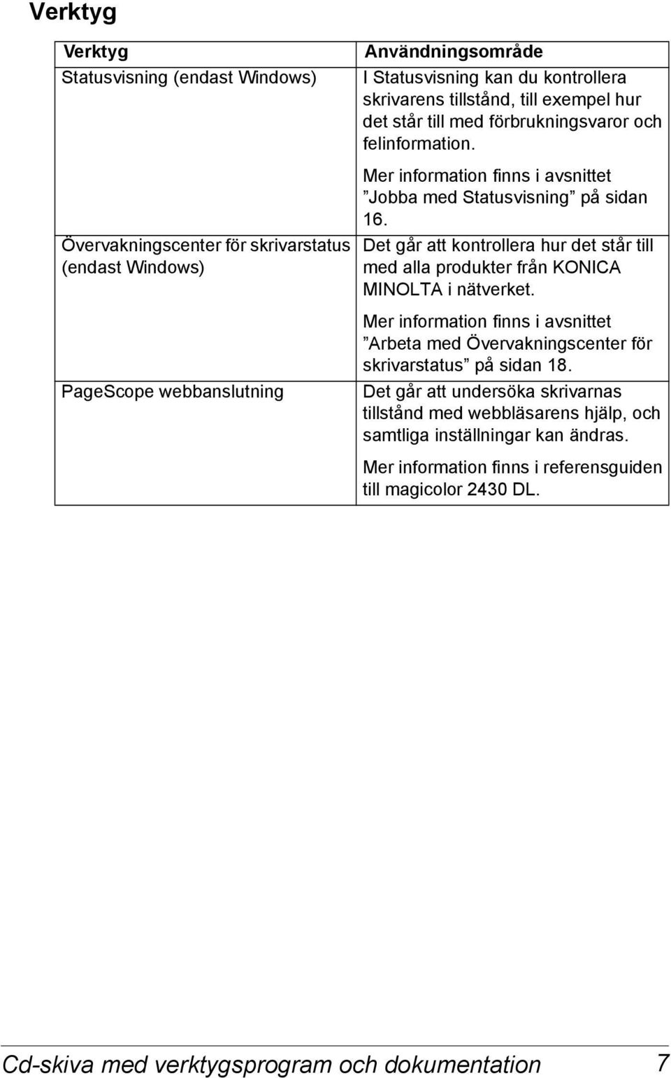 Det går att kontrollera hur det står till med alla produkter från KONICA MINOLTA i nätverket. Mer information finns i avsnittet Arbeta med Övervakningscenter för skrivarstatus på sidan 18.