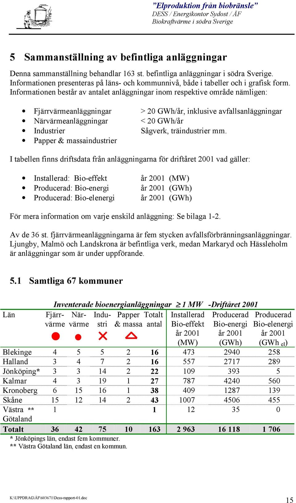 Informationen består av antalet anläggningar inom respektive område nämligen: Fjärrvärmeanläggningar > 20 GWh/år, inklusive avfallsanläggningar Närvärmeanläggningar < 20 GWh/år Industrier Sågverk,