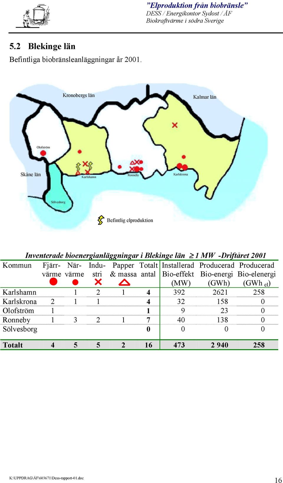 bioenergianläggningar i Blekinge län 1 MW -Driftåret 2001 Kommun Fjärrvärmvärmstri & massa antal Bio-effekt När- Indu- Papper Totalt