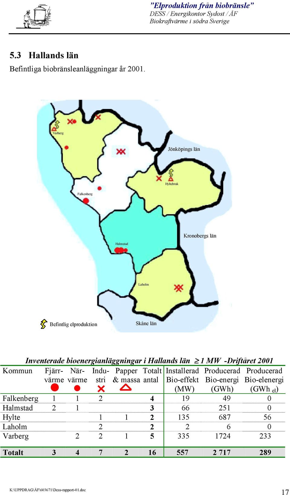 bioenergianläggningar i Hallands län 1 MW -Driftåret 2001 Kommun Fjärrvärmvärmstri & massa antal Bio-effekt När- Indu- Papper Totalt
