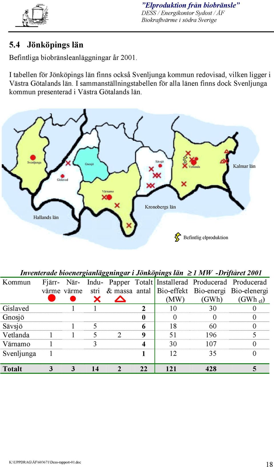 Svenljunga Gnosjö Sävsjö Vetlanda Kalmar län Gislaved Värnamo Kronobergs län Hallands län Befintlig elproduktion Inventerade bioenergianläggningar i Jönköpings län 1 MW -Driftåret 2001 Kommun