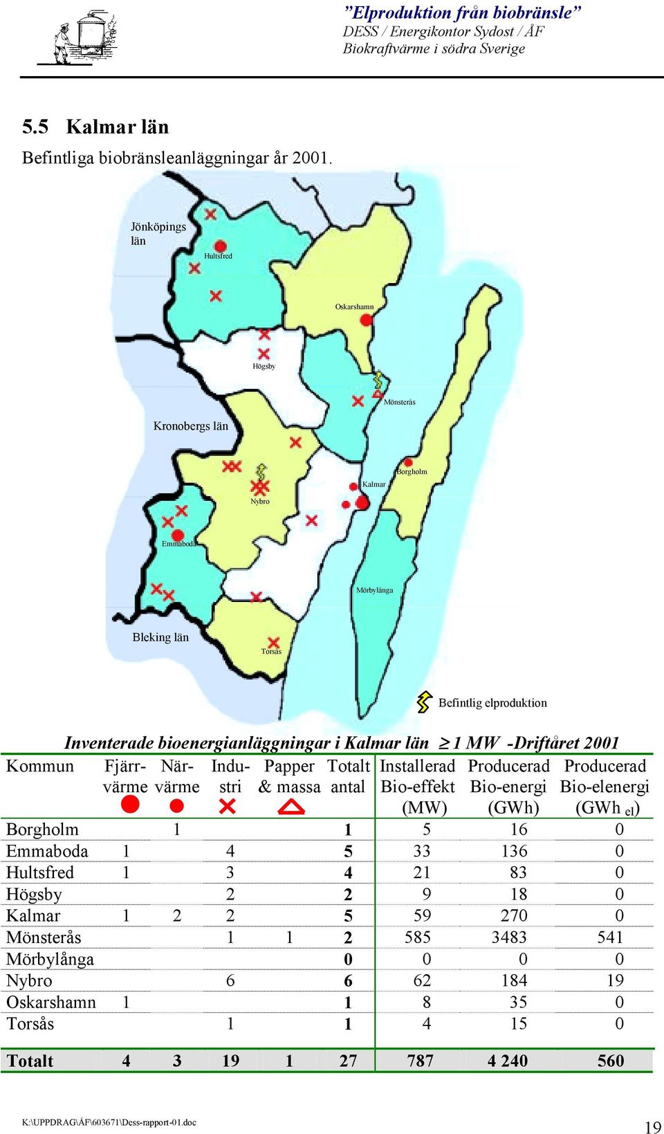 bioenergianläggningar i Kalmar län 1 MW -Driftåret 2001 Kommun Fjärrvärmvärmstri & massa antal Bio-effekt När- Indu- Papper Totalt Installerad Producerad Bio-energi