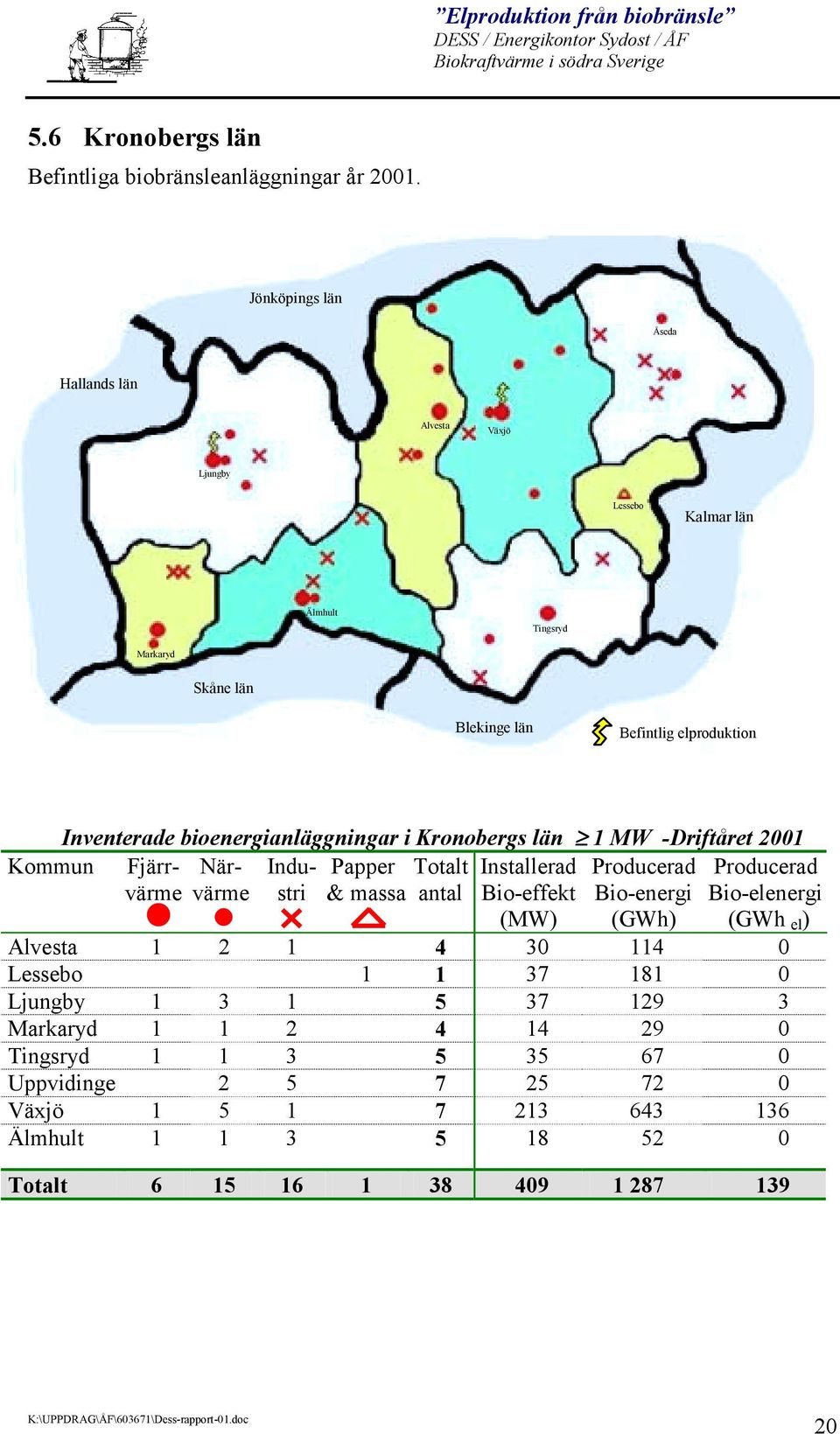 bioenergianläggningar i Kronobergs län 1 MW -Driftåret 2001 Kommun Fjärrvärmvärmstri & massa antal Bio-effekt När- Indu- Papper Totalt Installerad Producerad
