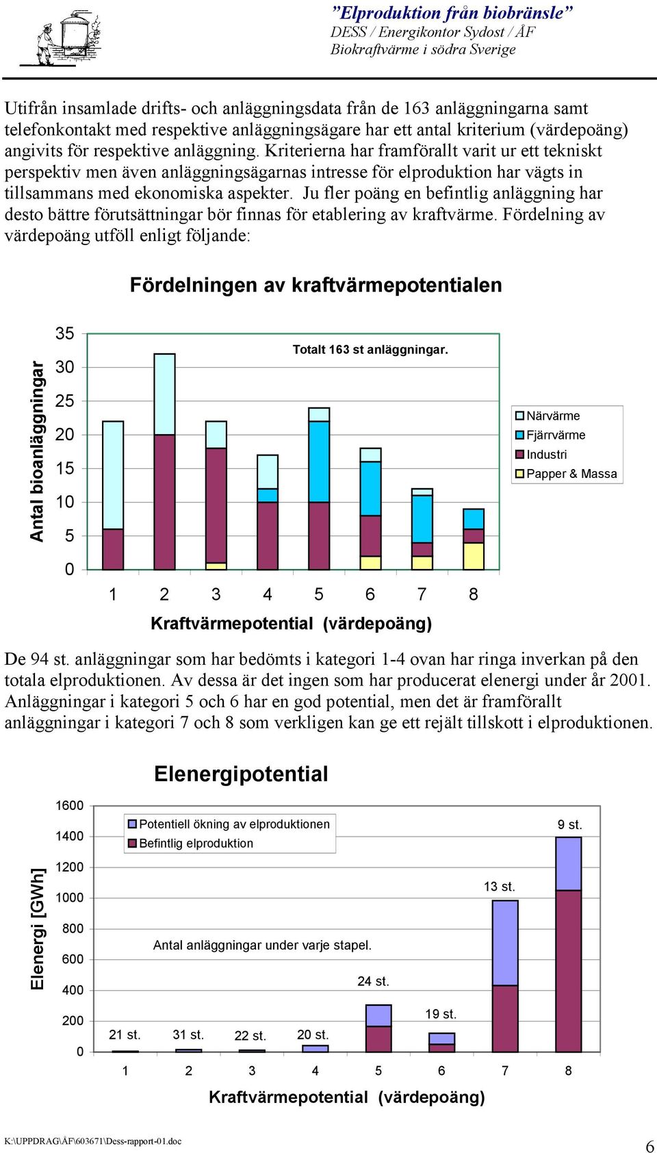 Ju fler poäng en befintlig anläggning har desto bättre förutsättningar bör finnas för etablering av kraftvärme.