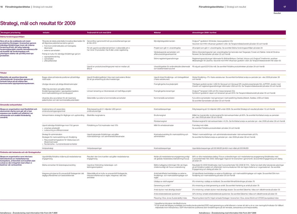 Att söka ledande forskningsprojekt utanför AstraZeneca för att bredda vår forskningsbas och ytterligare stärka vår portfölj med nya produkter.