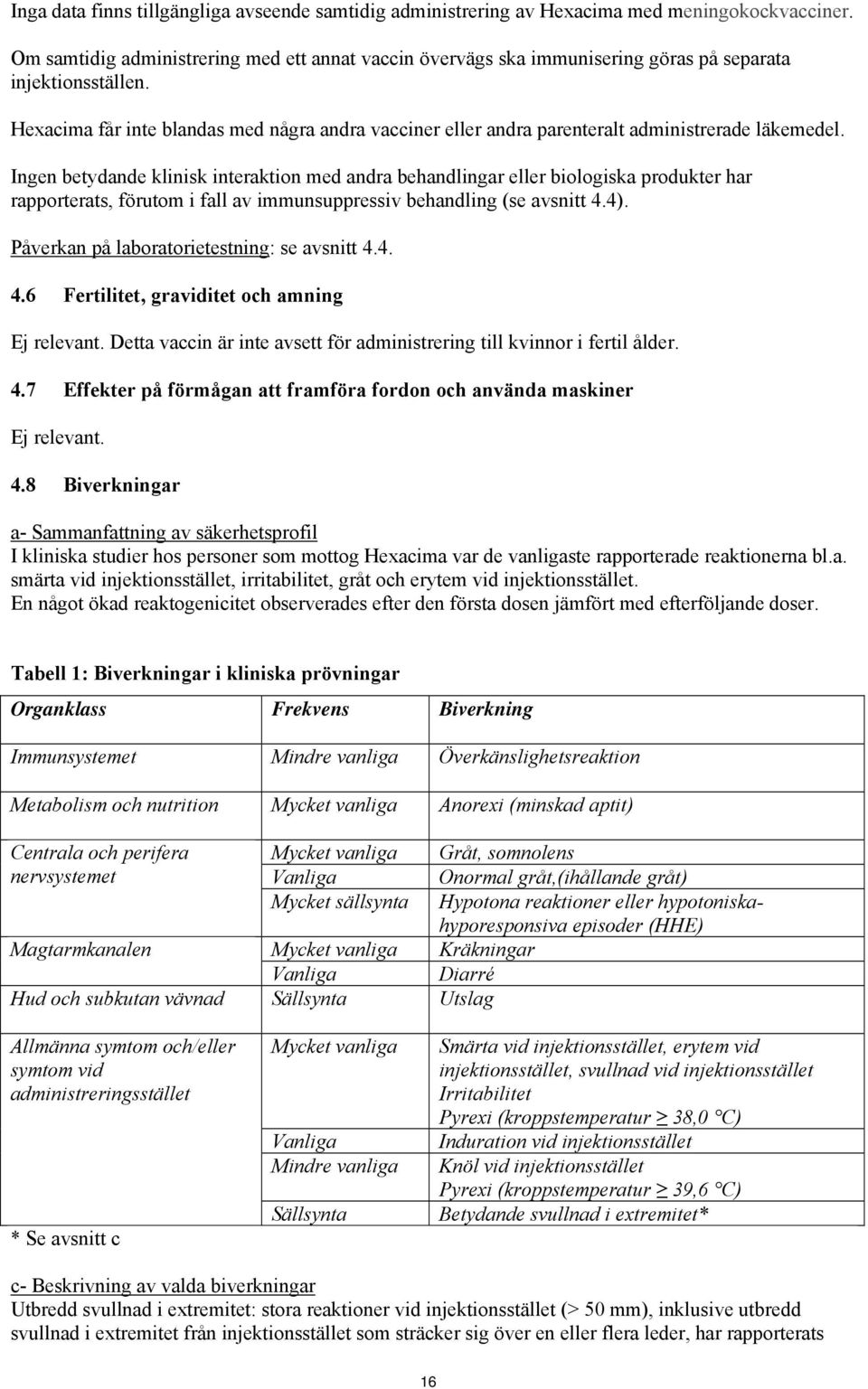 Hexacima får inte blandas med några andra vacciner eller andra parenteralt administrerade läkemedel.