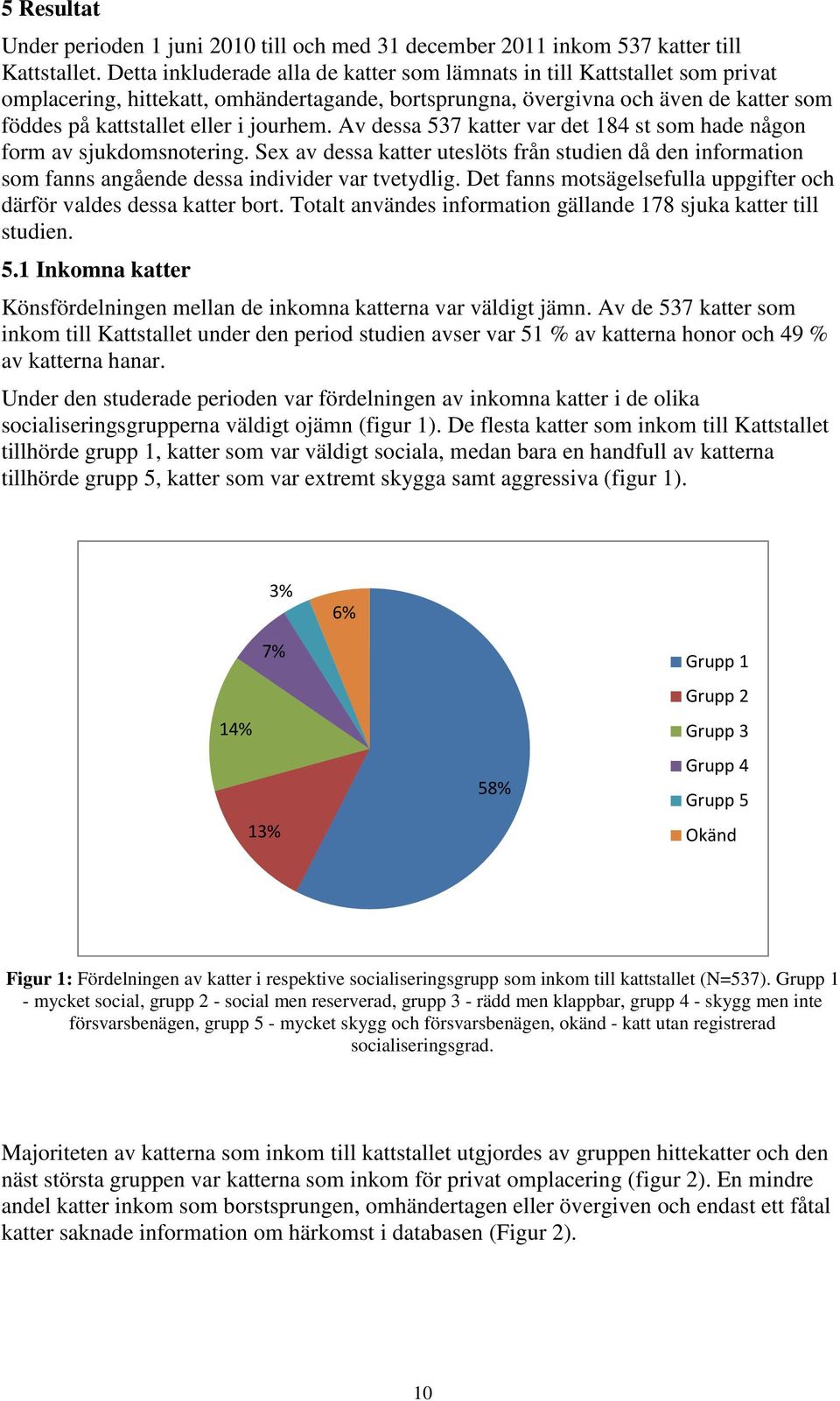 jourhem. Av dessa 537 katter var det 184 st som hade någon form av sjukdomsnotering. Sex av dessa katter uteslöts från studien då den information som fanns angående dessa individer var tvetydlig.