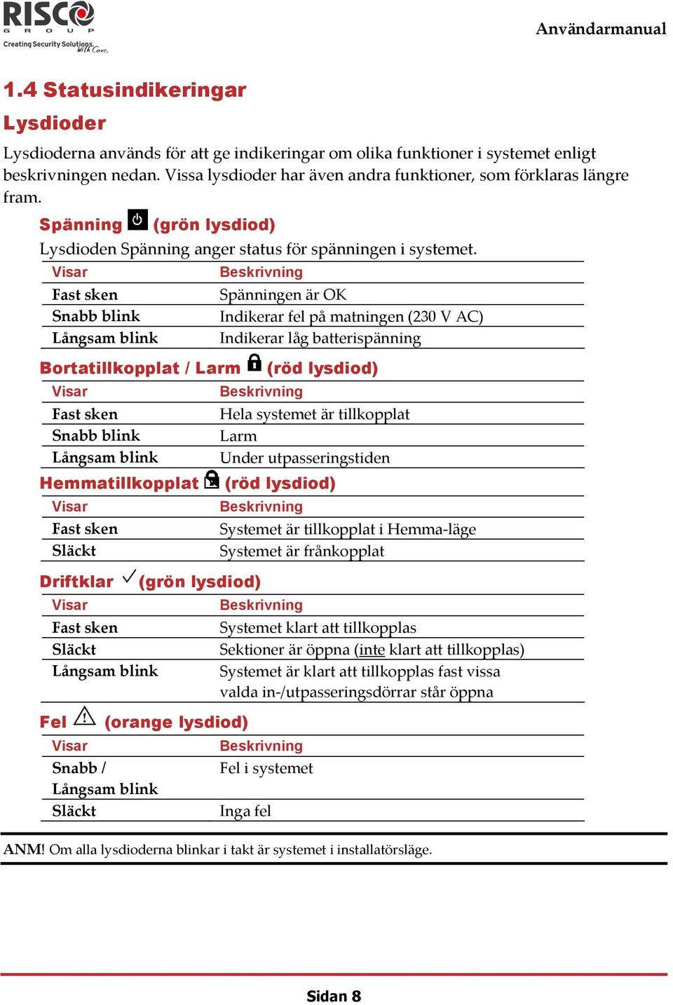 Visar Fast sken Snabb blink Långsam blink Bortatillkopplat / Larm Visar Fast sken Snabb blink Långsam blink Hemmatillkopplat Visar Fast sken Släckt Driftklar Visar Fast sken Släckt Långsam blink Fel