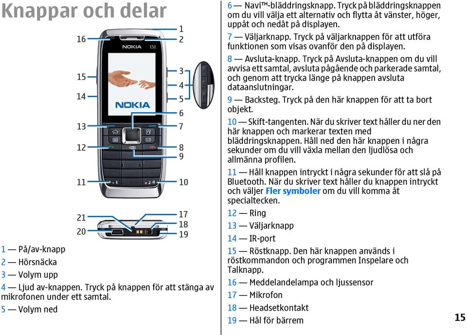 Tryck på väljarknappen för att utföra funktionen som visas ovanför den på displayen. 8 Avsluta-knapp.