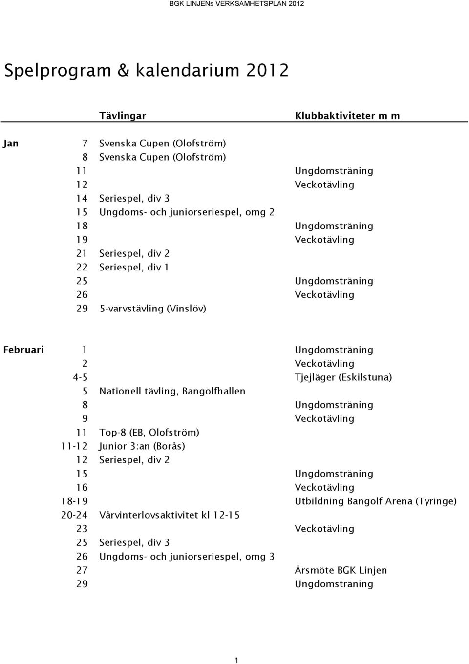 Veckotävling 4-5 Tjejläger (Eskilstuna) 5 Nationell tävling, Bangolfhallen 8 Ungdomsträning 9 Veckotävling 11 Top-8 (EB, Olofström) 11-12 Junior 3:an (Borås) 12 Seriespel, div 2 15 Ungdomsträning