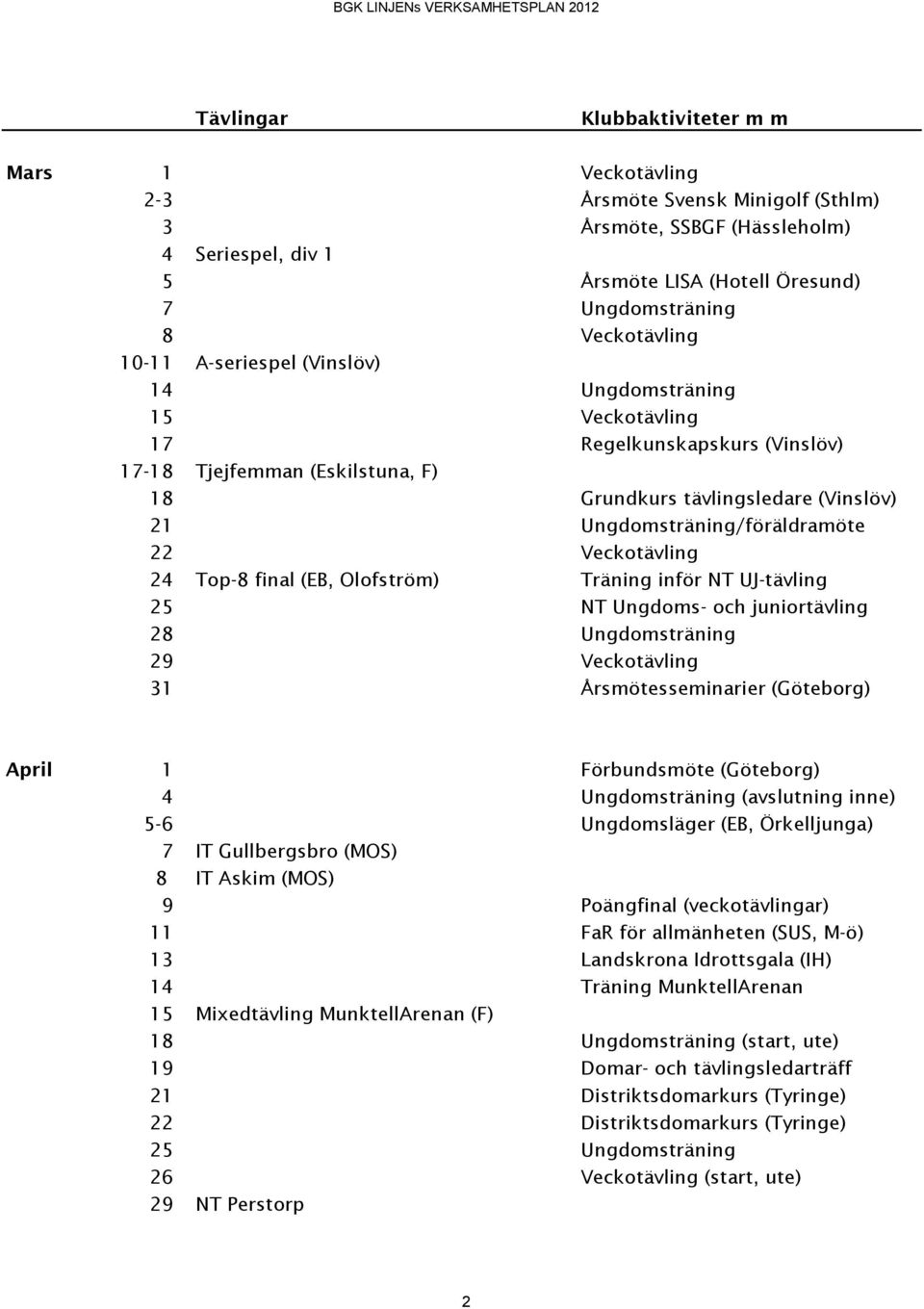 Veckotävling 24 Top-8 final (EB, Olofström) Träning inför NT UJ-tävling 25 NT Ungdoms- och juniortävling 28 Ungdomsträning 29 Veckotävling 31 Årsmötesseminarier (Göteborg) April 1 Förbundsmöte