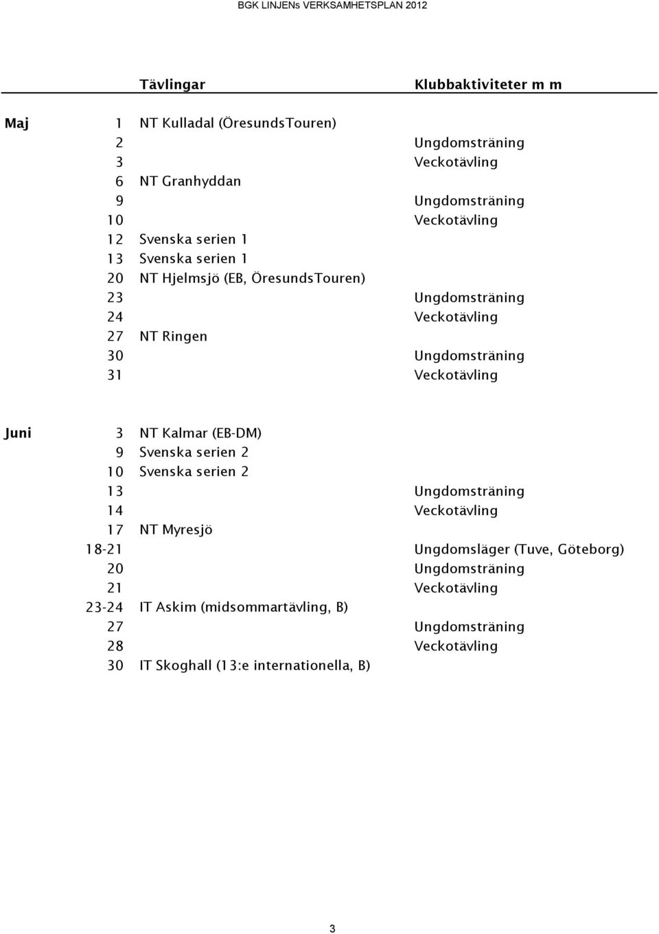 Veckotävling Juni 3 NT Kalmar (EB-DM) 9 Svenska serien 2 10 Svenska serien 2 13 Ungdomsträning 14 Veckotävling 17 NT Myresjö 18-21 Ungdomsläger