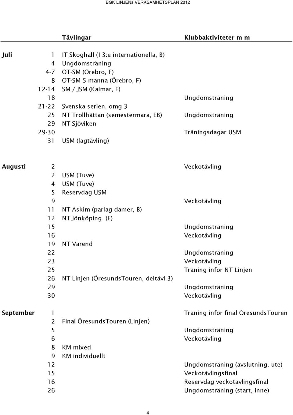 Veckotävling 11 NT Askim (parlag damer, B) 12 NT Jönköping (F) 15 Ungdomsträning 16 Veckotävling 19 NT Värend 22 Ungdomsträning 23 Veckotävling 25 Träning inför NT Linjen 26 NT Linjen