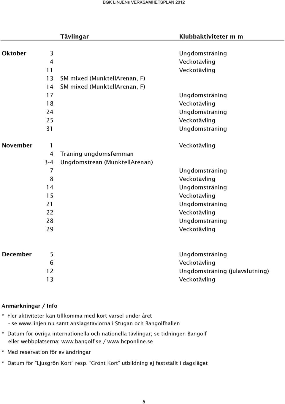 Ungdomsträning 22 Veckotävling 28 Ungdomsträning 29 Veckotävling December 5 Ungdomsträning 6 Veckotävling 12 Ungdomsträning (julavslutning) 13 Veckotävling Anmärkningar / Info * Fler aktiviteter kan