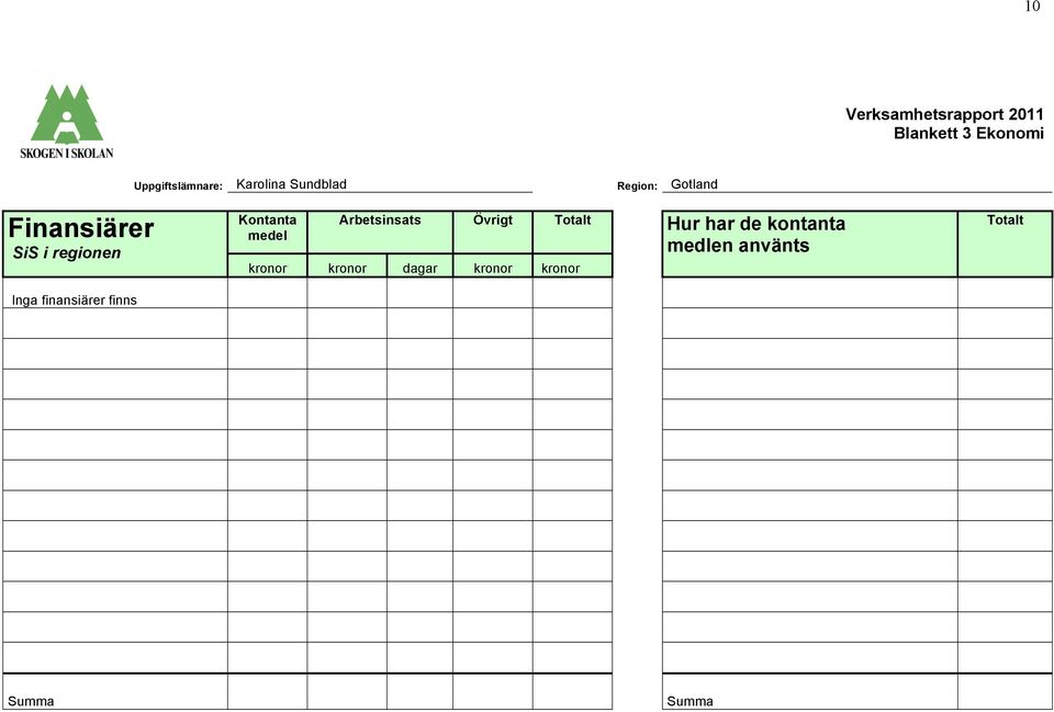 finns Kontanta medel Arbetsinsats Övrigt Totalt Hur har de
