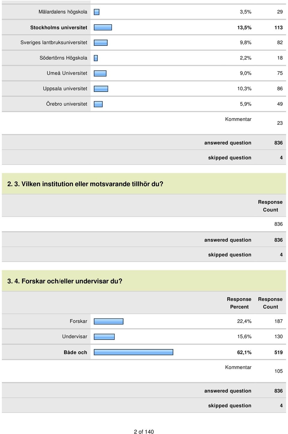 Vilken institution eller motsvarande tillhör du? Response Count 836 answered question 836 skipped question 4 3. 4. Forskar och/eller undervisar du?