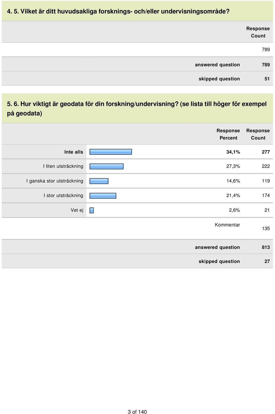 Hur viktigt är geodata för din forskning/undervisning?