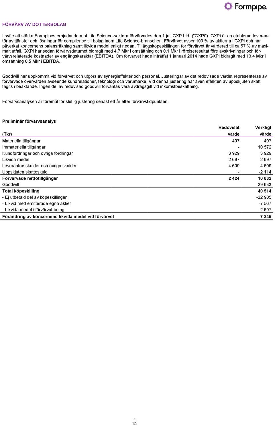 Förvärvet avser 100 % av aktierna i GXPi och har påverkat koncernens balansräkning samt likvida medel enligt nedan. Tilläggsköpeskillingen för förvärvet är värderad till ca 57 % av maximalt utfall.