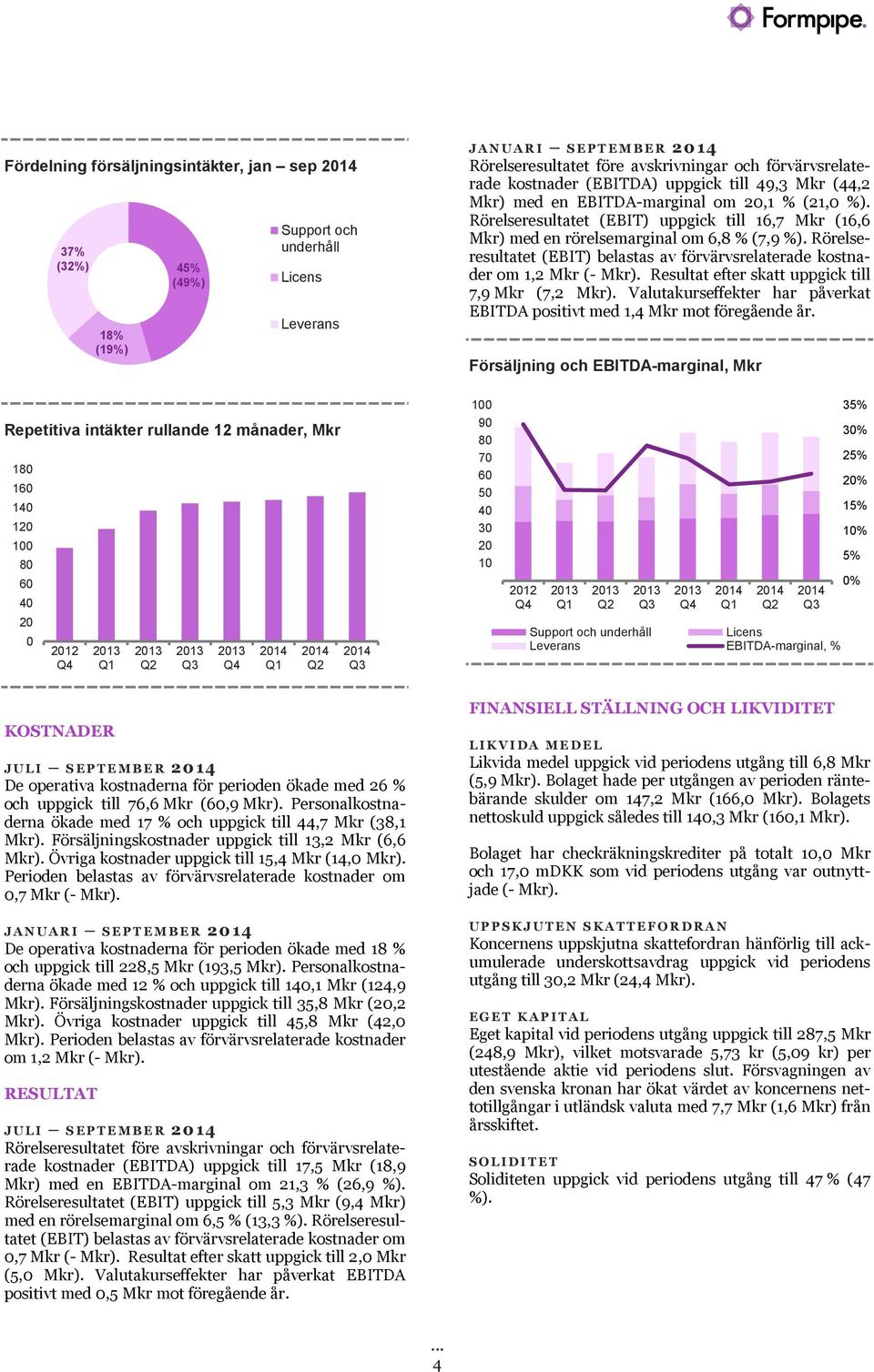 Rörelseresultatet (EBIT) uppgick till 16,7 Mkr (16,6 Mkr) med en rörelsemarginal om 6,8 % (7,9 %). Rörelseresultatet (EBIT) belastas av förvärvsrelaterade kostnader om 1,2 Mkr (- Mkr).