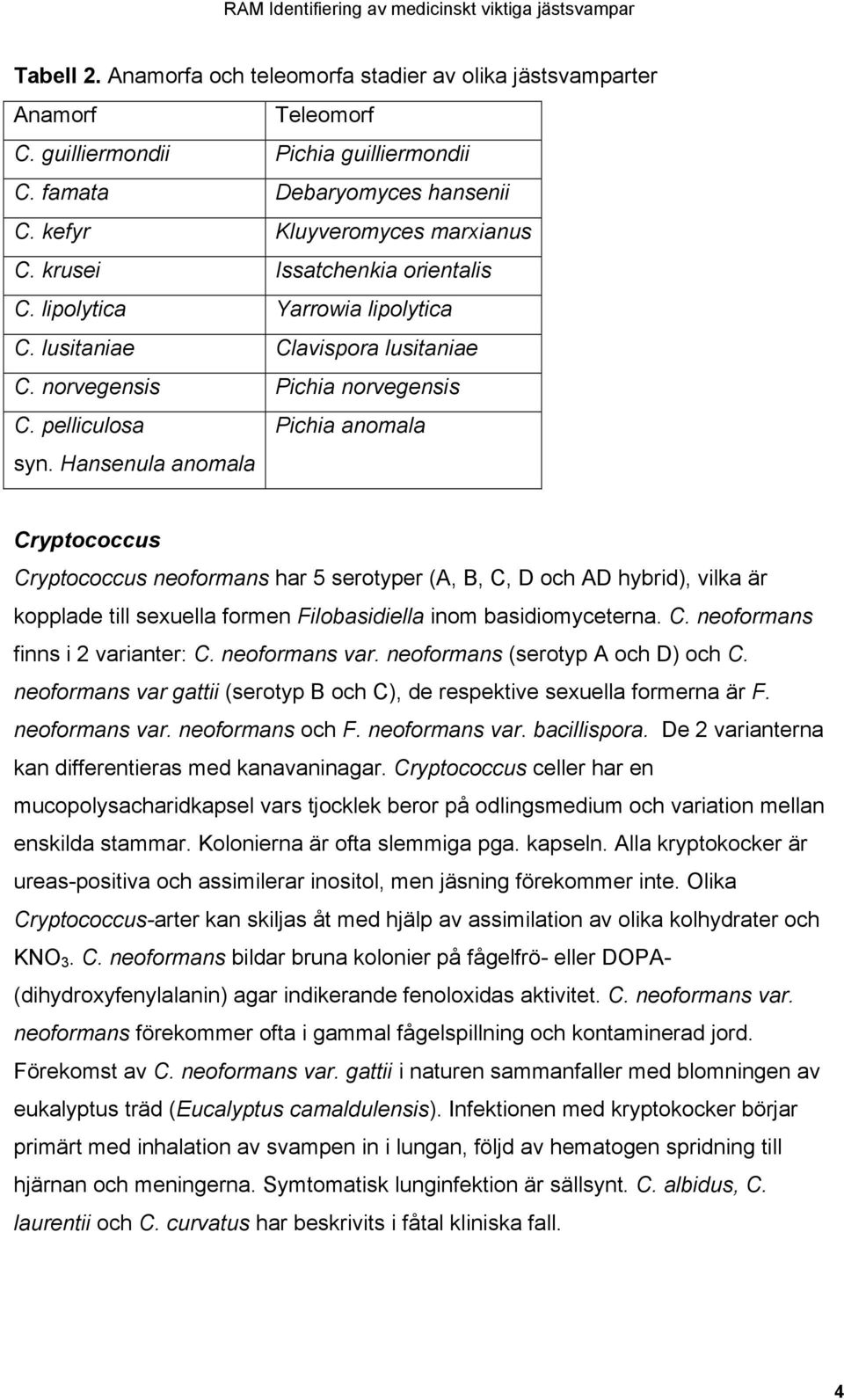 Hansenula anomala Cryptococcus Cryptococcus neoformans har 5 serotyper (A, B, C, D och AD hybrid), vilka är kopplade till sexuella formen Filobasidiella inom basidiomyceterna. C. neoformans finns i 2 varianter: C.