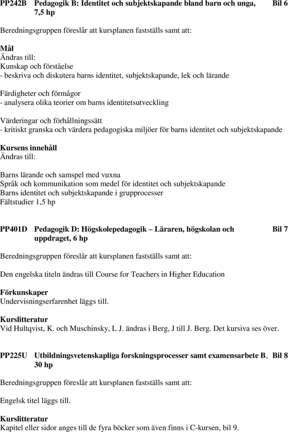innehåll Barns lärande och samspel med vuxna Språk och kommunikation som medel för identitet och subjektskapande Barns identitet och subjektskapande i grupprocesser Fältstudier 1,5 hp PP401D