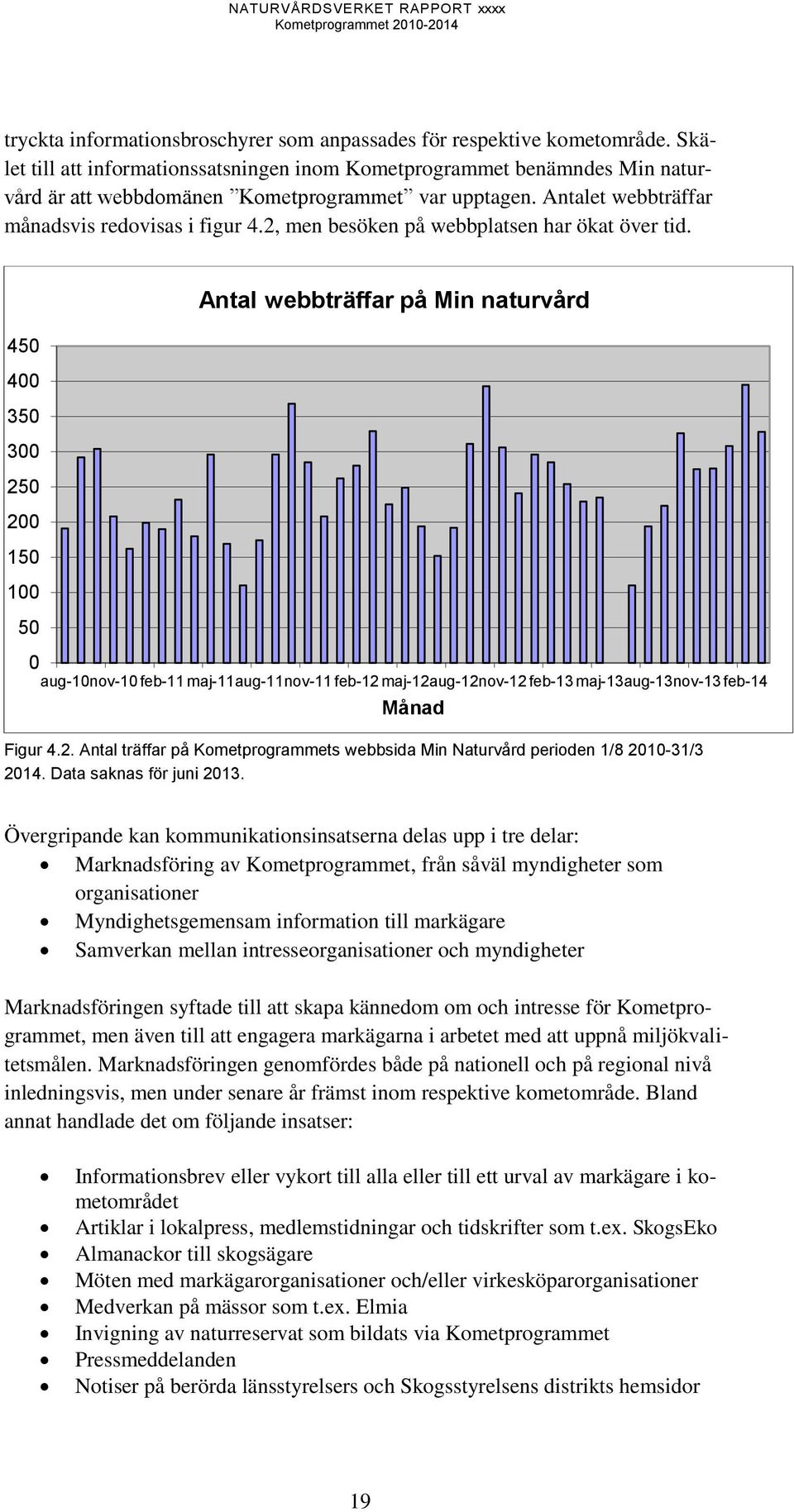 2, men besöken på webbplatsen har ökat över tid.