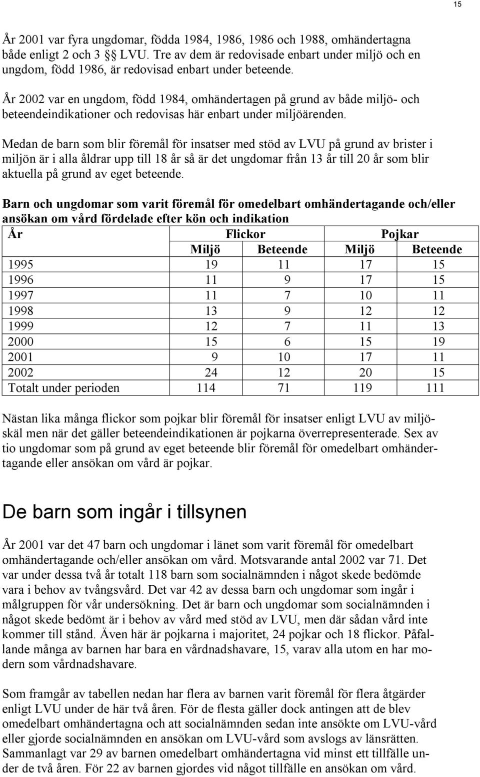 År 2002 var en ungdom, född 1984, omhändertagen på grund av både miljö- och beteendeindikationer och redovisas här enbart under miljöärenden.