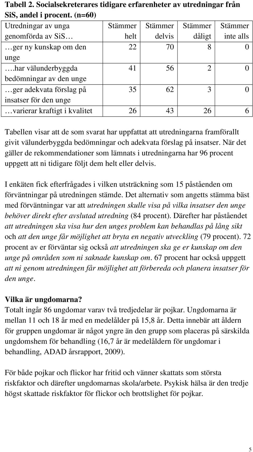 har välunderbyggda 41 56 2 0 bedömningar av den unge ger adekvata förslag på 35 62 3 0 insatser för den unge varierar kraftigt i kvalitet 26 43 26 6 Tabellen visar att de som svarat har uppfattat att