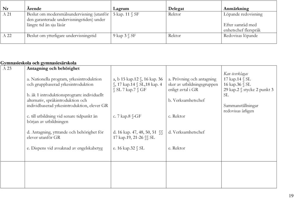 Antagning och behörighet a. Nationella program, yrkesintroduktion och gruppbaserad yrkesintroduktion b.