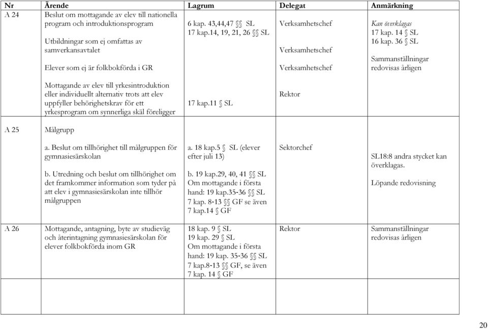 36 SL Sammanställningar redovisas årligen Mottagande av elev till yrkesintroduktion eller individuellt alternativ trots att elev uppfyller behörighetskrav för ett yrkesprogram om synnerliga skäl