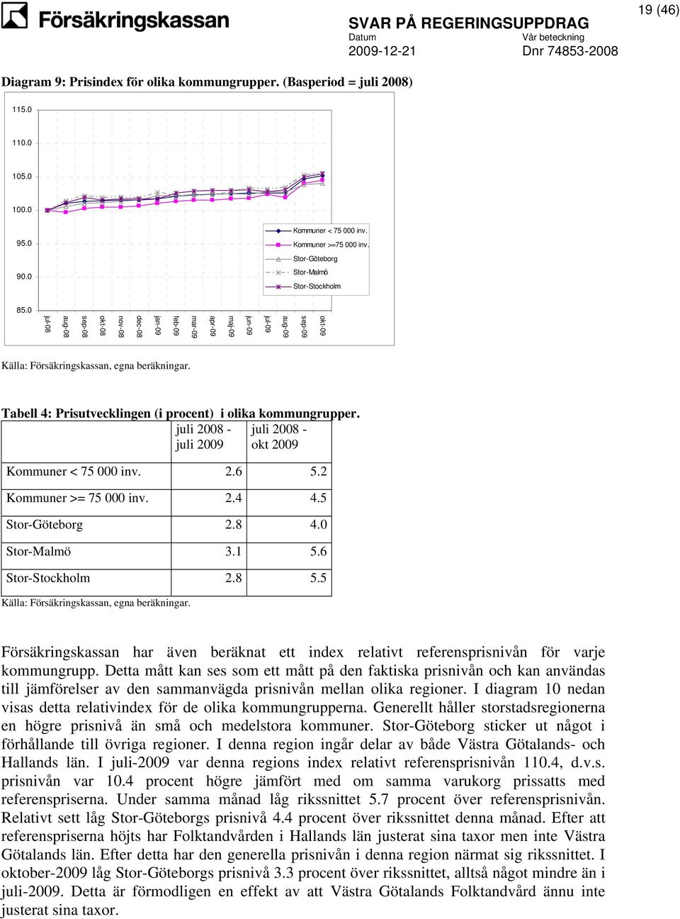 Tabell 4: Prisutvecklingen (i procent) i olika kommungrupper. juli 2008 - juli 2008 - juli 2009 okt 2009 Kommuner < 75 000 inv. 2.6 5.2 Kommuner >= 75 000 inv. 2.4 4.5 Stor-Göteborg 2.8 4.