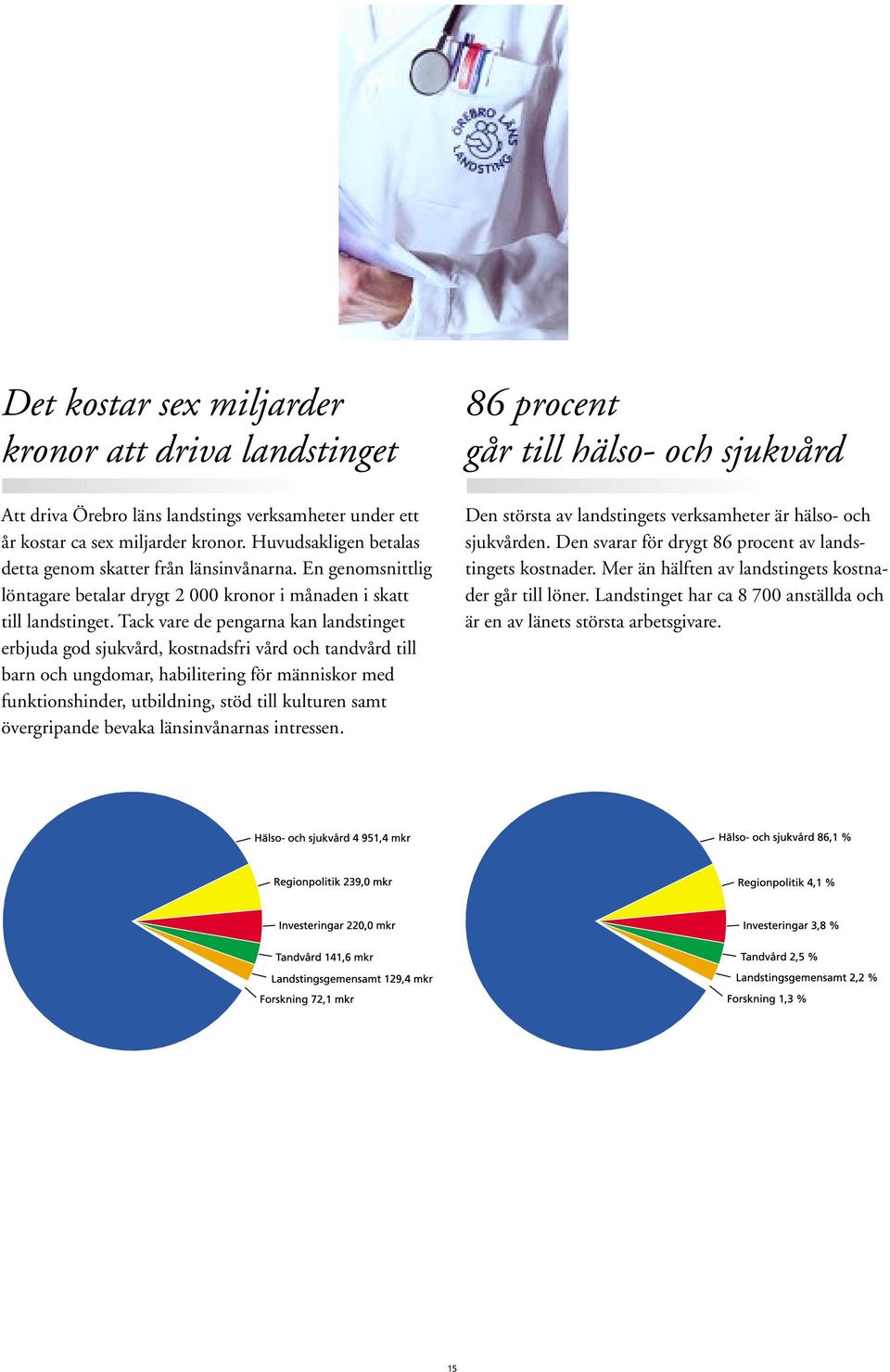 Tack vare de pengarna kan landstinget erbjuda god sjukvård, kostnadsfri vård och tandvård till barn och ungdomar, habilitering för människor med funktionshinder, utbildning, stöd till kulturen samt