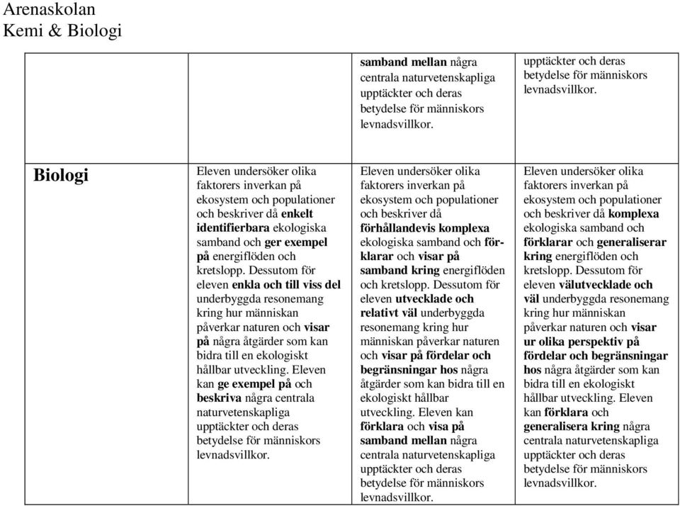 naturvetenskapliga och beskriver då förhållandevis komplexa ekologiska samband och förklarar och visar på samband kring energiflöden och kretslopp.