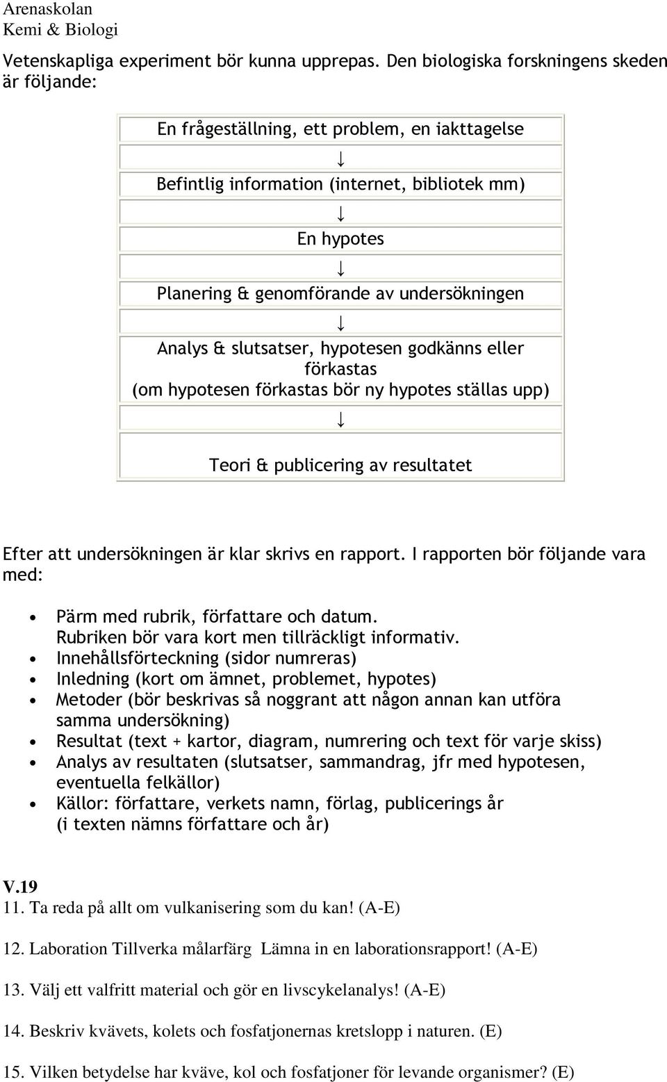 Analys & slutsatser, hypotesen godkänns eller förkastas (om hypotesen förkastas bör ny hypotes ställas upp) Teori & publicering av resultatet Efter att undersökningen är klar skrivs en rapport.