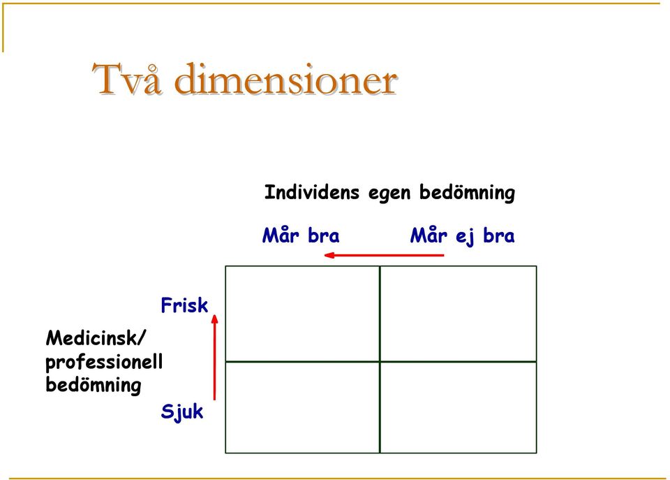 Medicinsk/ professionell bedömning