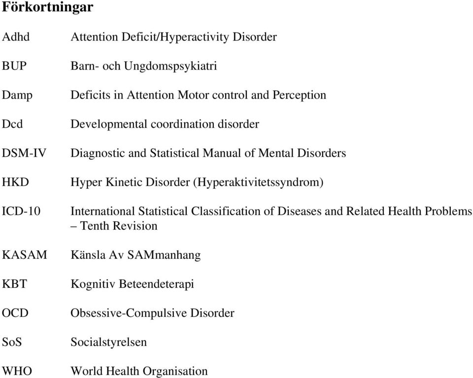 Manual of Mental Disorders Hyper Kinetic Disorder (Hyperaktivitetssyndrom) International Statistical Classification of Diseases and