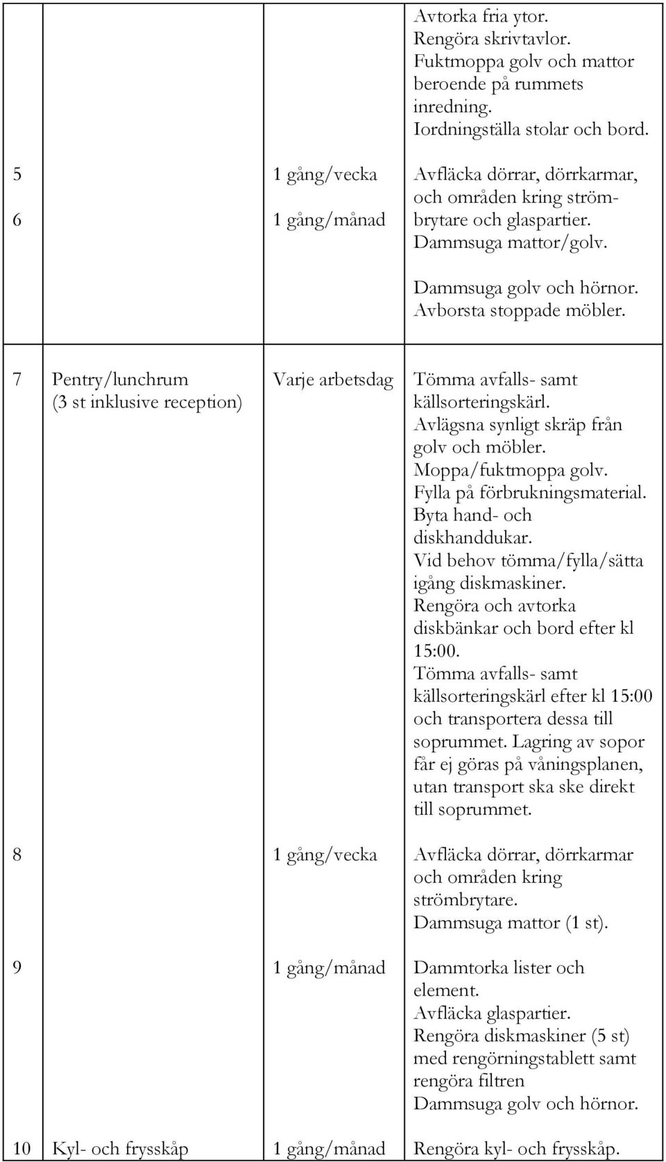 7 Pentry/lunchrum (3 st inklusive reception) Tömma avfalls- samt källsorteringskärl. Moppa/fuktmoppa golv. Fylla på förbrukningsmaterial. Byta hand- och diskhanddukar.